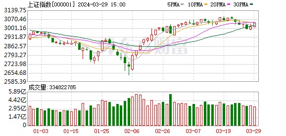 a股市场震荡指数波动加剧后续,a股市场下跌名单