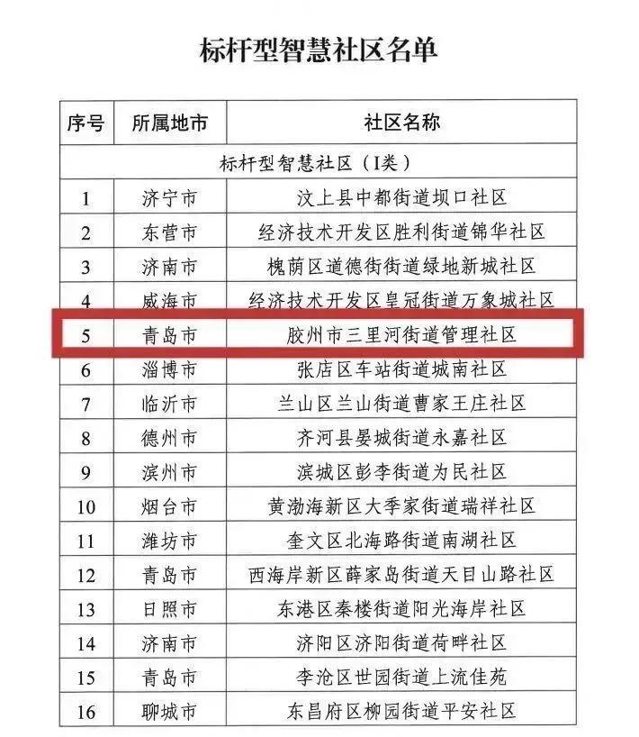 胶州县级市山东第一,胶州全国文明城市第一名