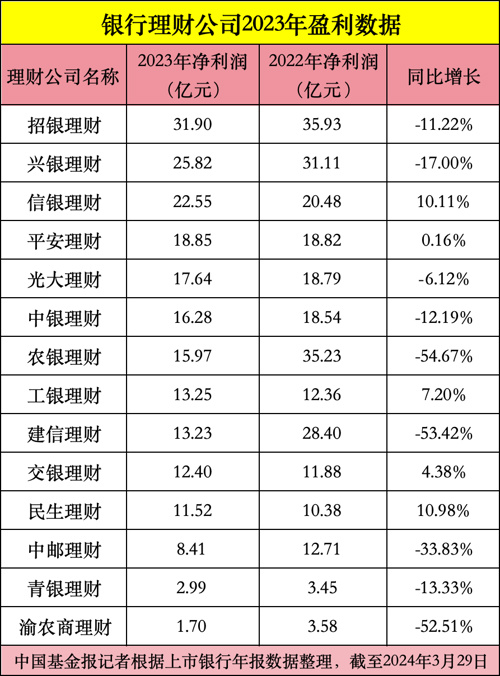 银行保本理财前十名,银行活期理财最新消息