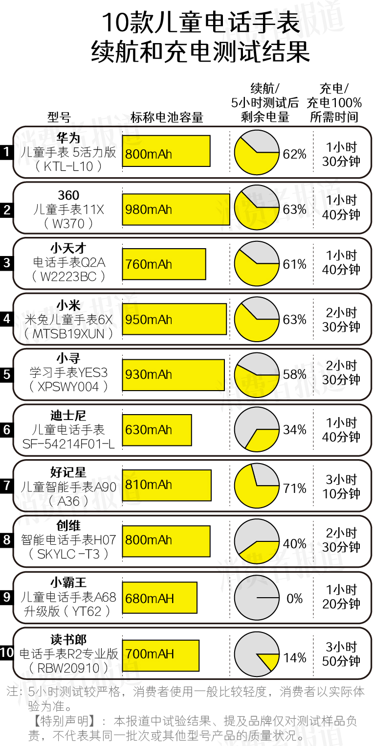 什么牌子的儿童电话好用且质量好,10款儿童电话测评综合报告