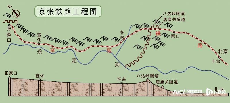 我国铁路之父詹天佑的主要贡献,中国铁路之父詹天佑历史笔记