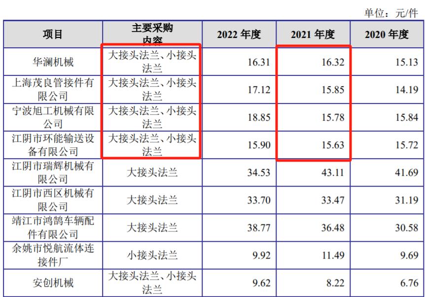 耀坤液压股份有限公司地址,耀坤液压股份有限公司何时上市