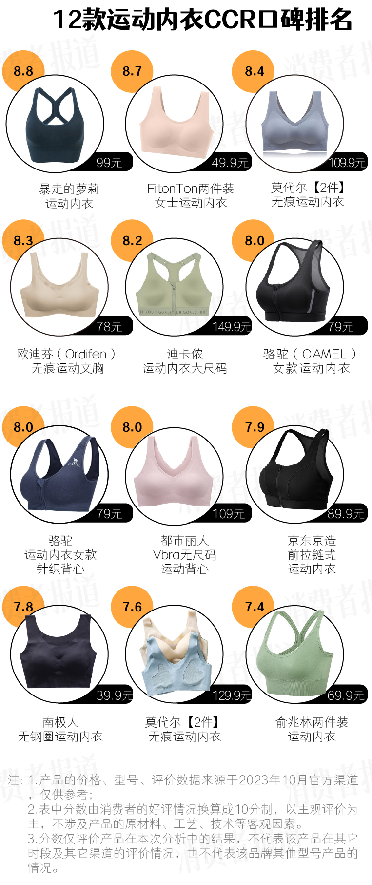 内衣爆款俞兆林,运动内衣排行榜前十名大码