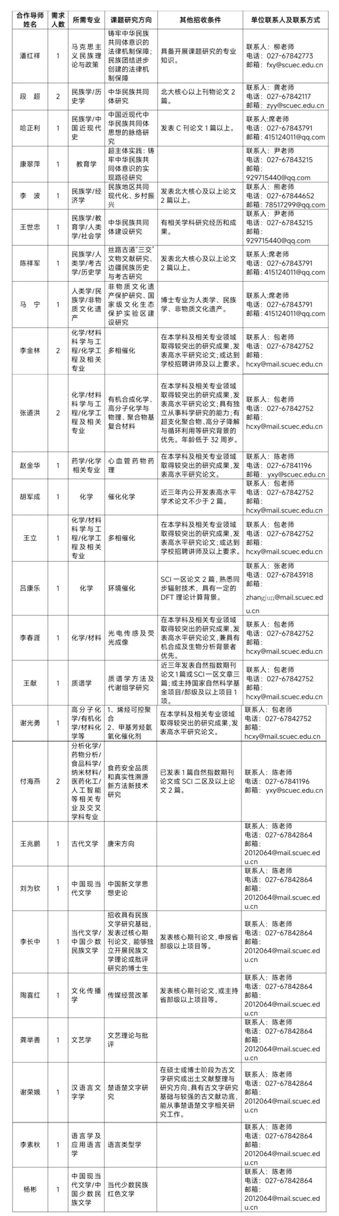 中南民族大学2024招聘,各学校招收博士后