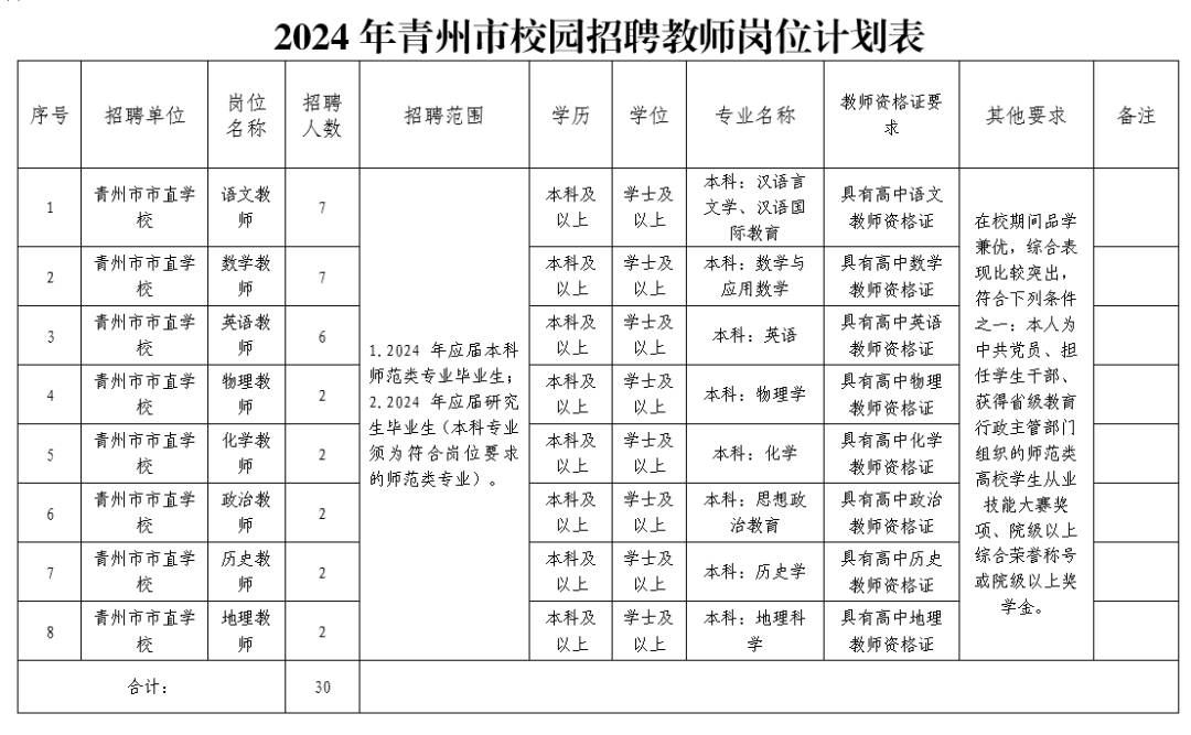 事业编招聘2019山东潍坊,潍坊招录30名事业编制教师