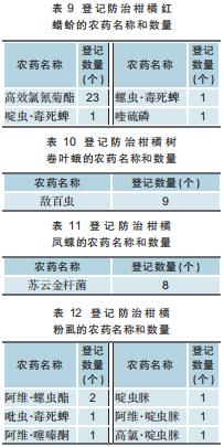 柑橘用农药一览表,全国柑橘种植面积排名