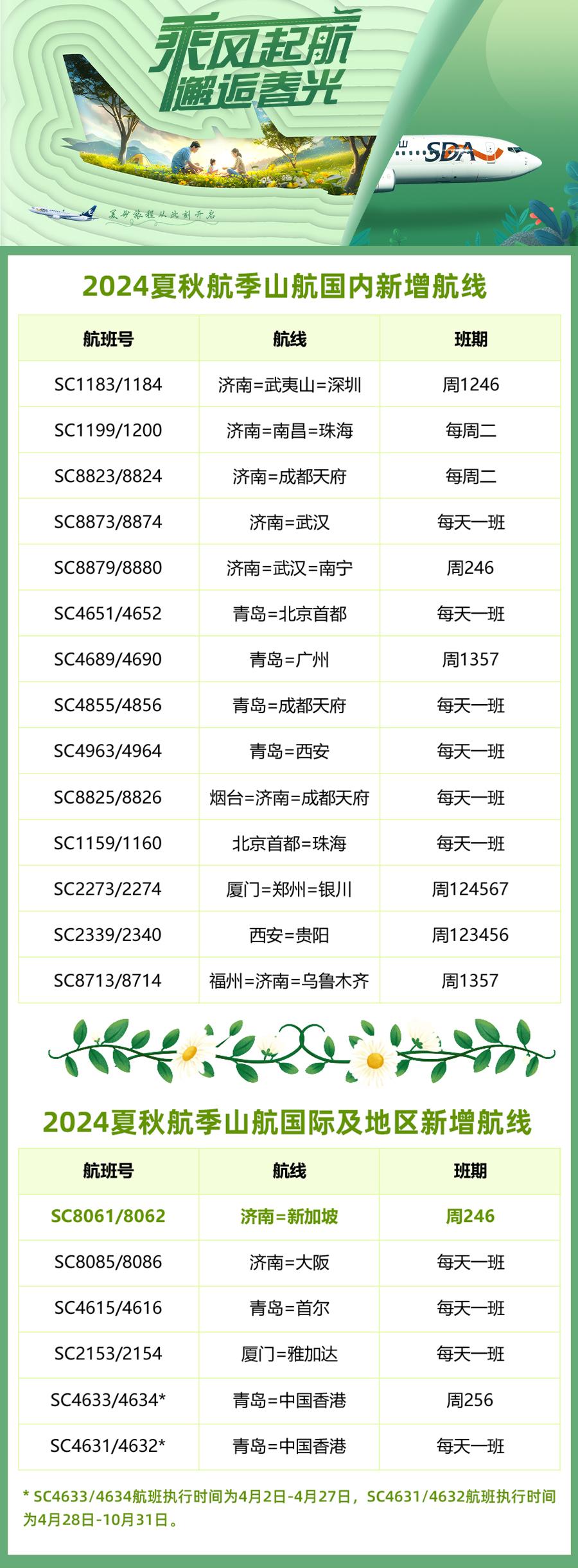 山航换季恢复烟台两条航线,山航最新航线规划