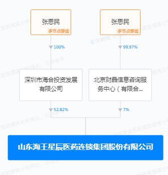 海王星辰药店连锁有限公司,海王星辰连锁药店体系
