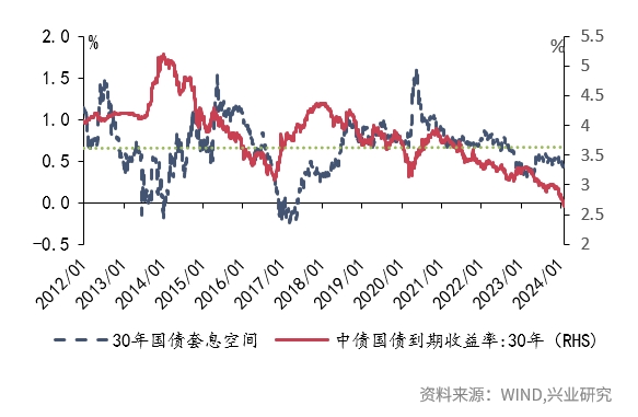 大盘60日均线支撑强,50日均线阻力