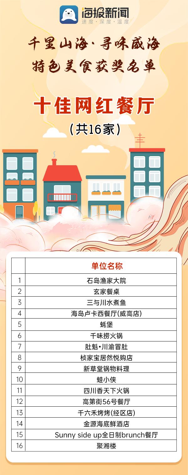 威海必吃榜第一名特色美食,食力不凡