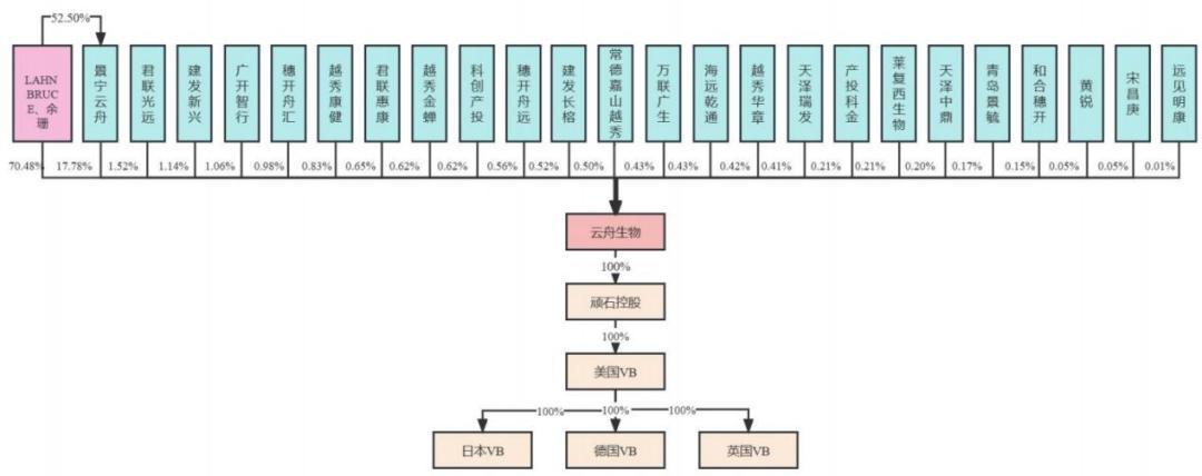云舟生物ipo,云舟生物中止ipo