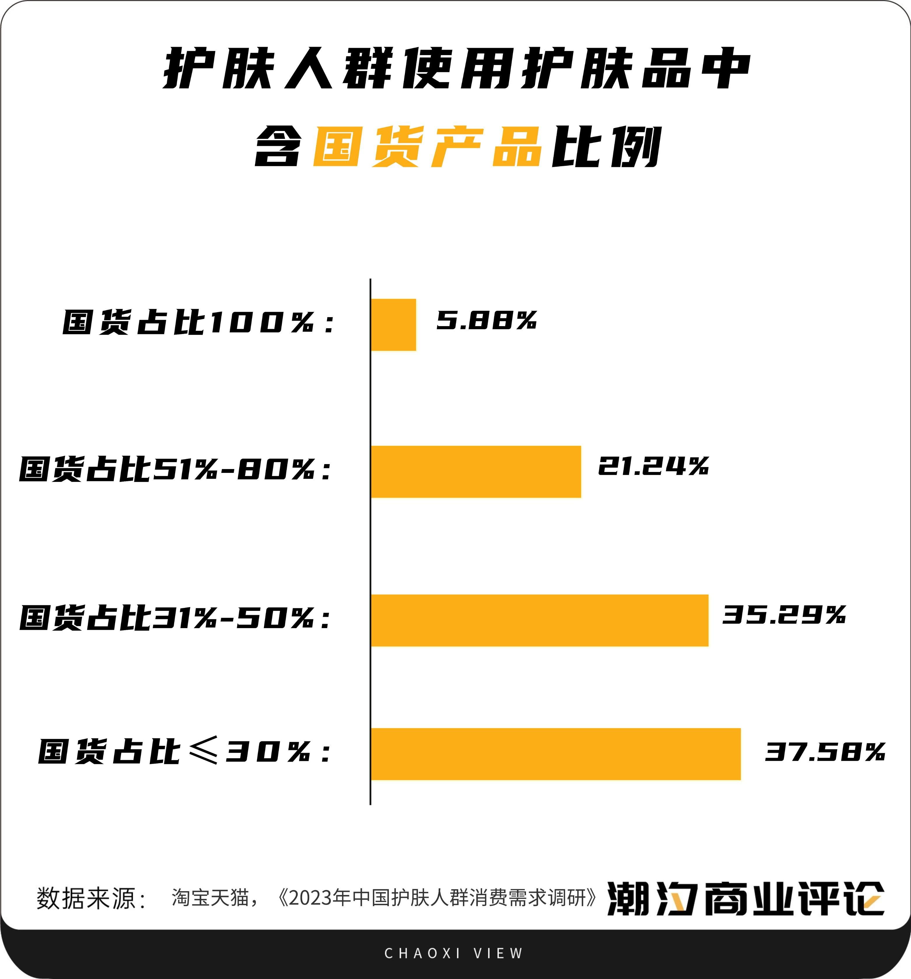 国货护肤品韩束,韩束的好用还是珀莱雅的好用