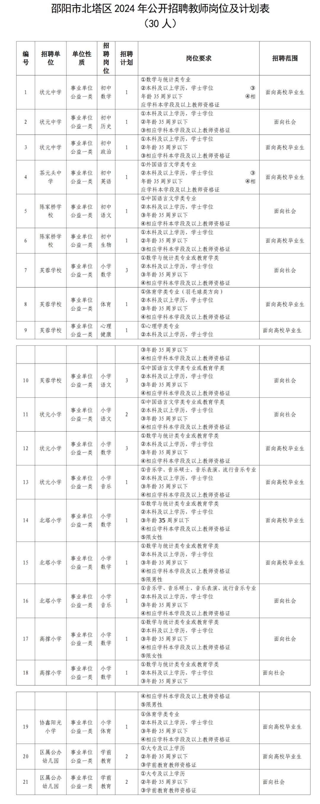 长沙招聘教师最新公告,2023年长沙中小学教师招聘
