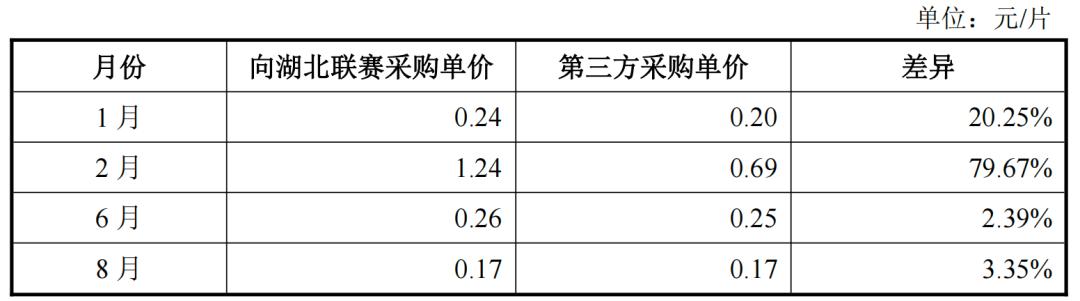 “行业第四”被监管质疑，健尔康IPO实控人独女不接班
