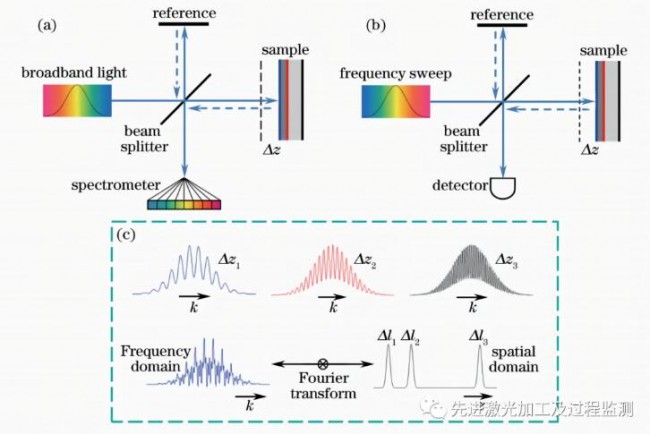 激光加工技术研究,光学成像技术与应用