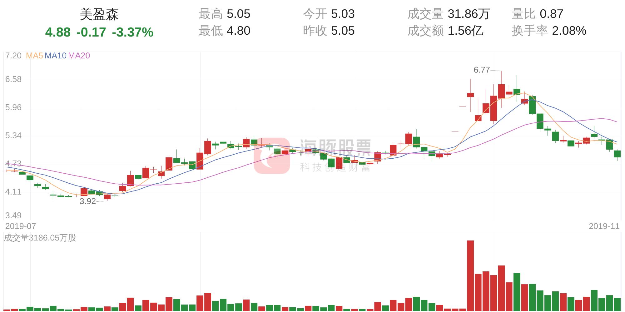 筹码抛压分析优质筹码结构,筹码行情分析
